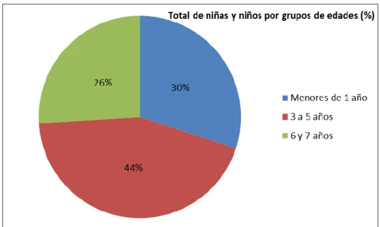 Gráfico N°4 