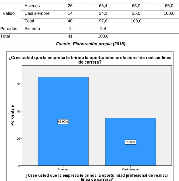 Tabla n° 8 Línea de carrera 