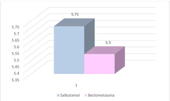 Gráfico 1 