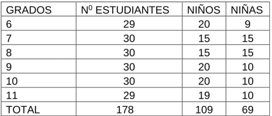 Tabla 3 muestra de estudiantes 