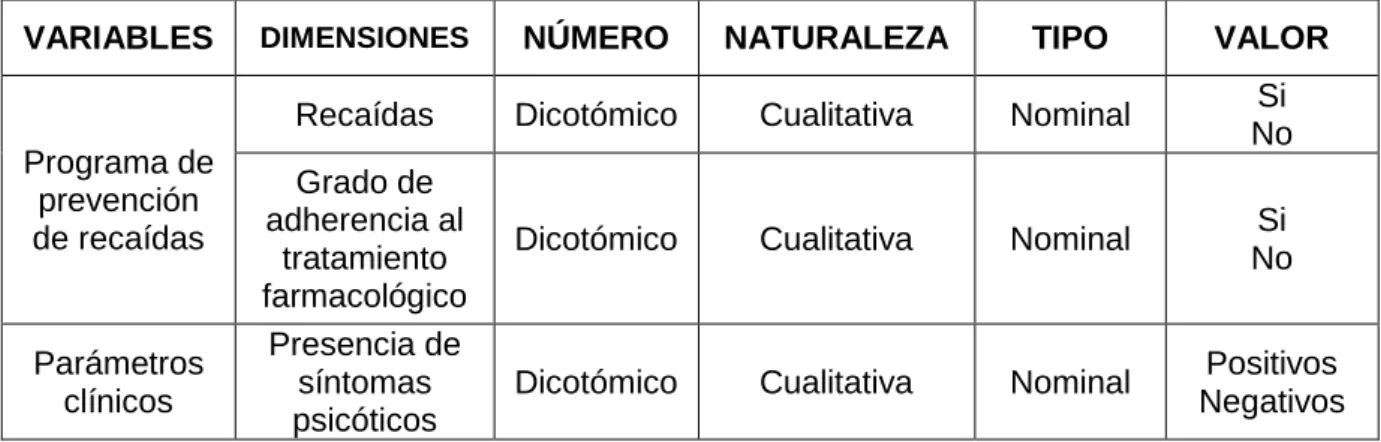 Tabla 1. Matriz de operacionalización de variables 