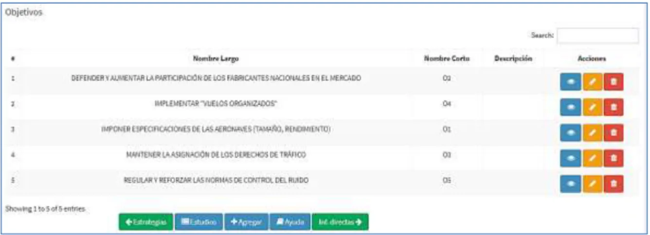 Figura 6. Lista de objetivos 