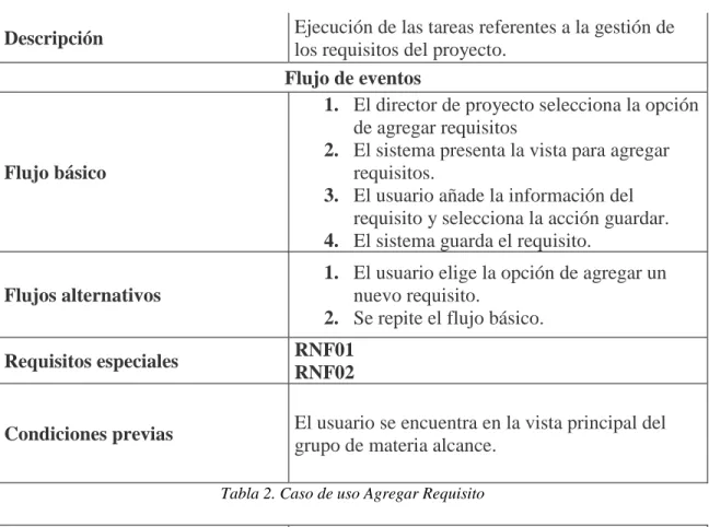 Tabla 2. Caso de uso Agregar Requisito 