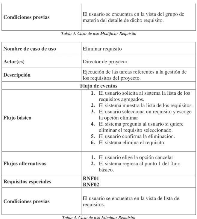 Tabla 3. Caso de uso Modificar Requisito 