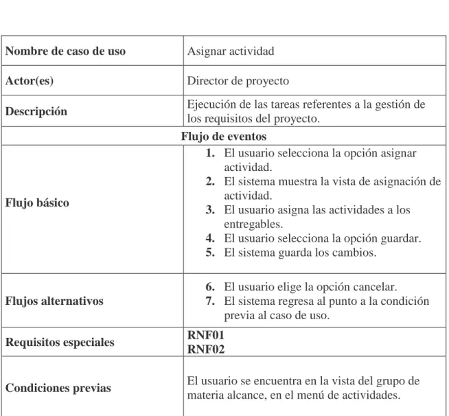 Tabla 7. Caso de uso Asignar actividad 