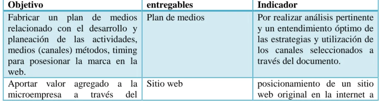 Tabla 1. Plan de Marketing Digital Morad Tours 
