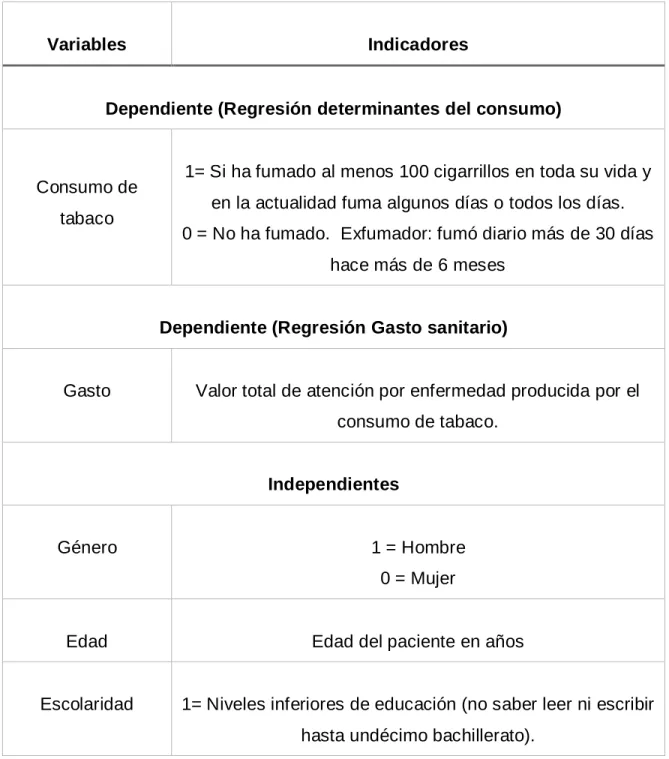 Tabla 1 Operacionalización de las variables 