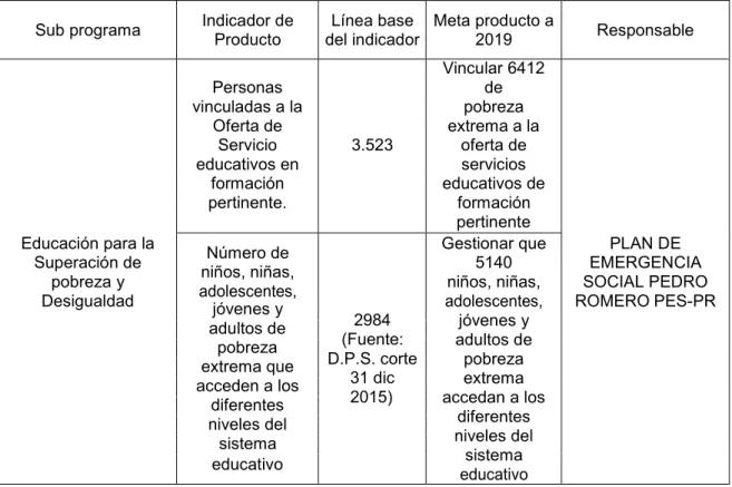 Tabla  5.  Cronograma  de  implementación  del  subprograma.  Educación  para  la  Superación de pobreza y Desigualdad – Dimensión IPM