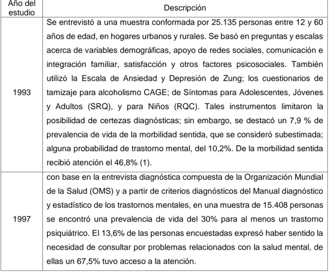 Tabla 3. Sistema Nacional de Estudios y Encuestas Poblacionales para Salud  de Colombia 