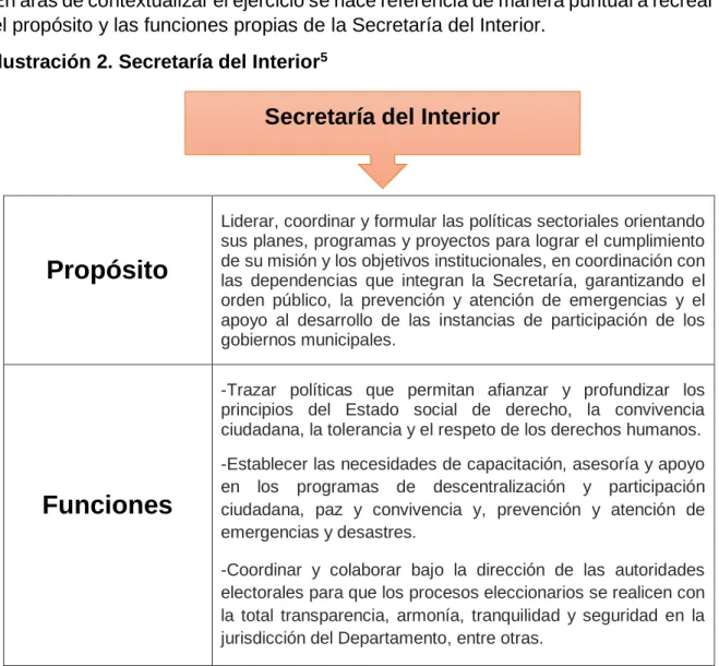 Ilustración 2. Secretaría del Interior 5