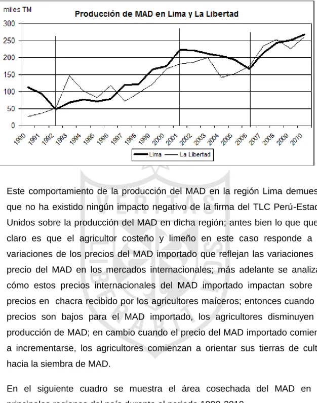Gráfico N° 4 