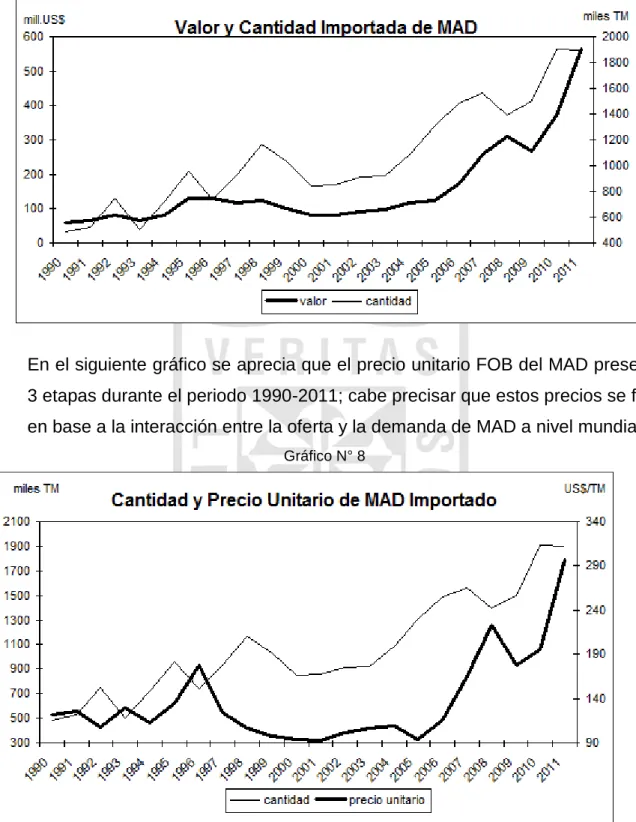 Gráfico N° 7 
