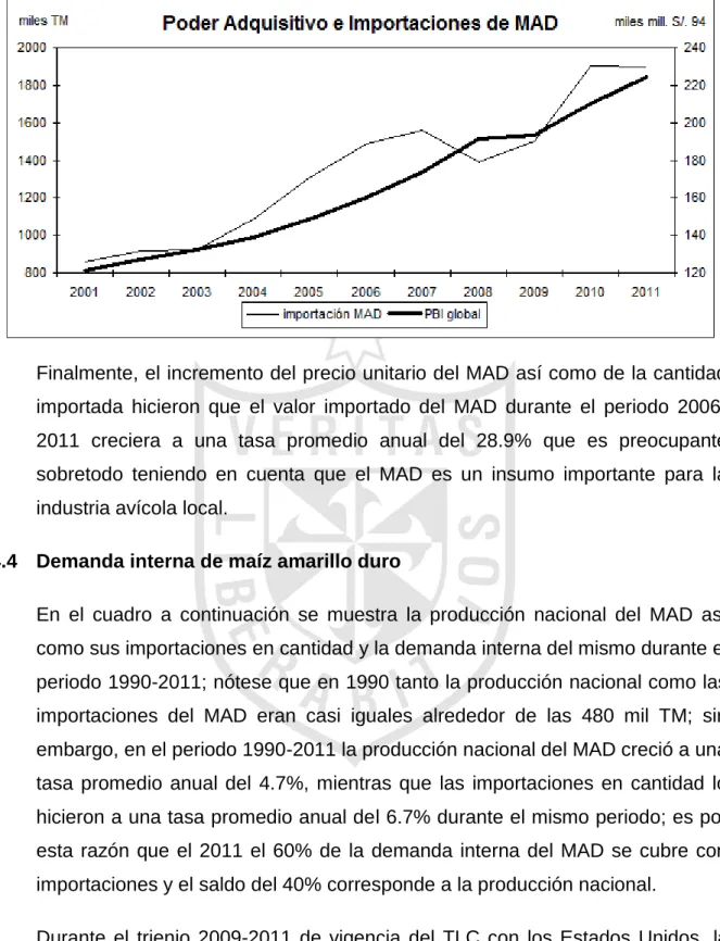 Gráfico N° 9 
