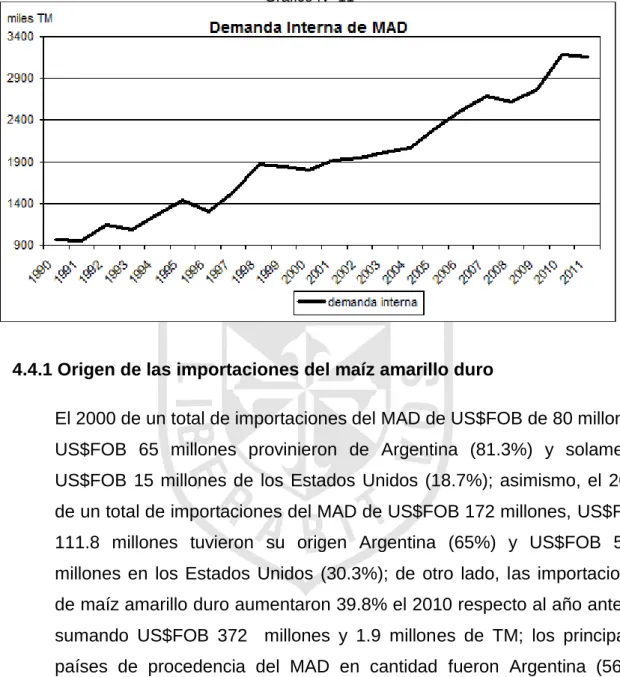 Gráfico N° 11 