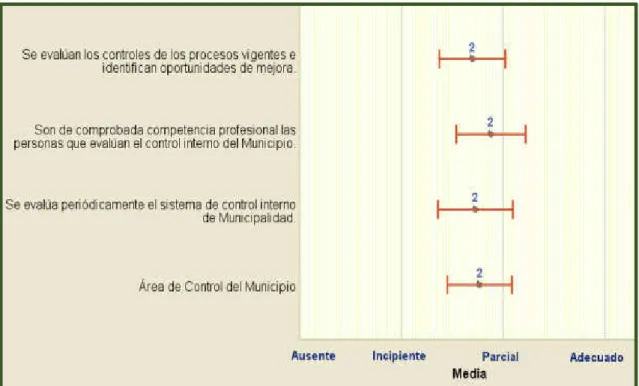 Tabla 9 Área de control y manejo. 