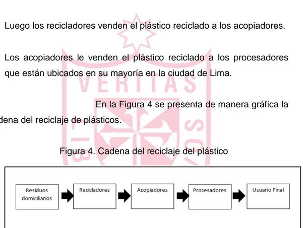 Figura 4. Cadena del reciclaje del plástico 