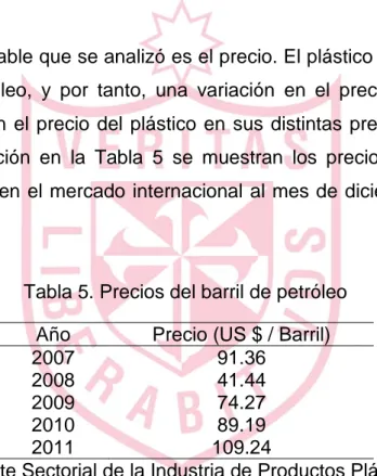 Tabla 5. Precios del barril de petróleo  Año  Precio (US $ / Barril) 