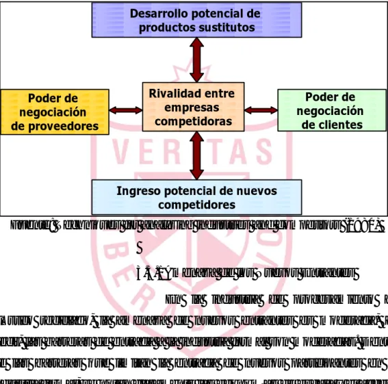 Figura 10. Modelo de las 5 fuerzas competitivas de Porter 