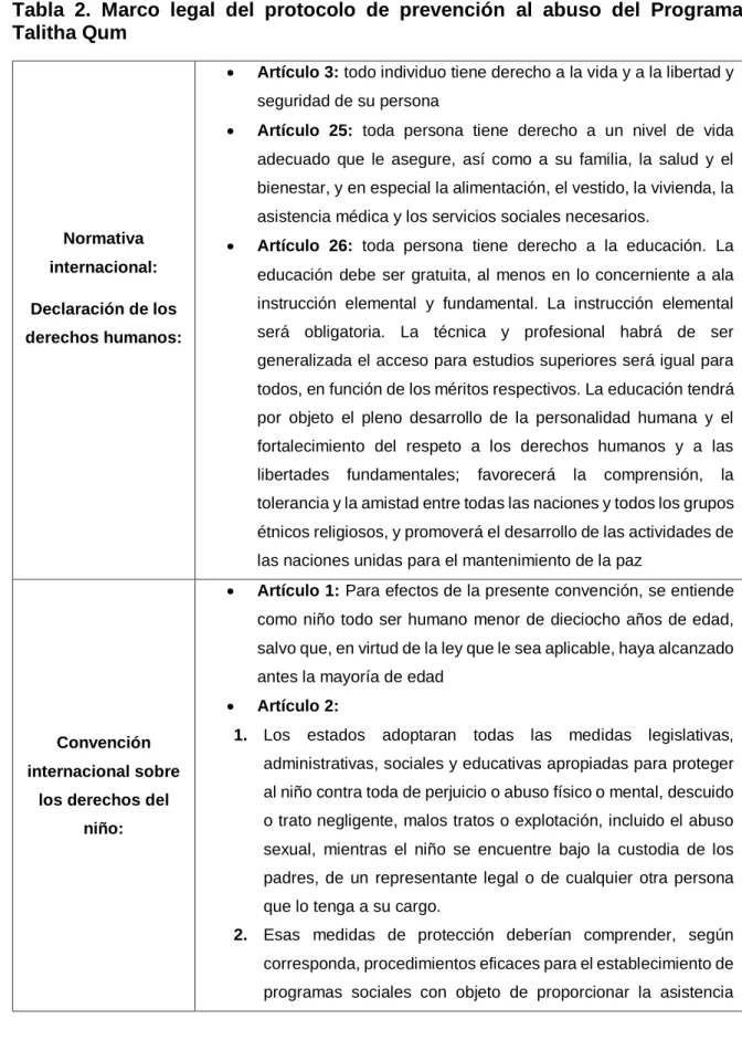 Tabla  2.  Marco  legal  del  protocolo  de  prevención  al  abuso  del  Programa  Talitha Qum 