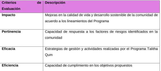 Tabla 5. Criterios de evaluación