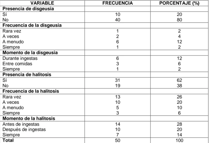 Tabla 8. Lesiones orales de tejidos blandos 