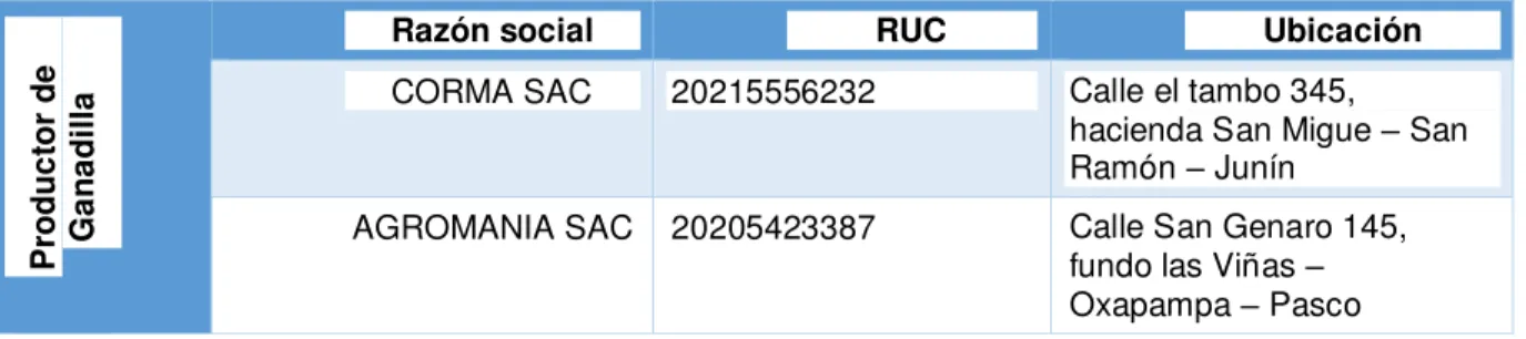 Tabla 21: Proveedores de cajas 