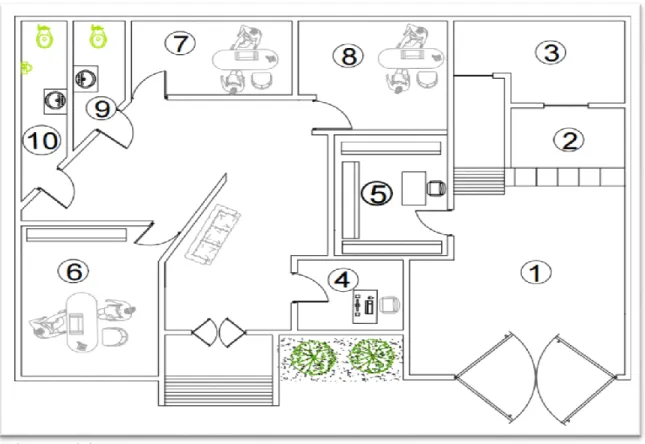 Tabla 4. Distribución de los ambientes 