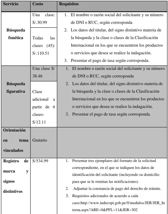 Tabla 11. Costo y requisitos del registro de la marca  Servicio  Costo  Requisitos 