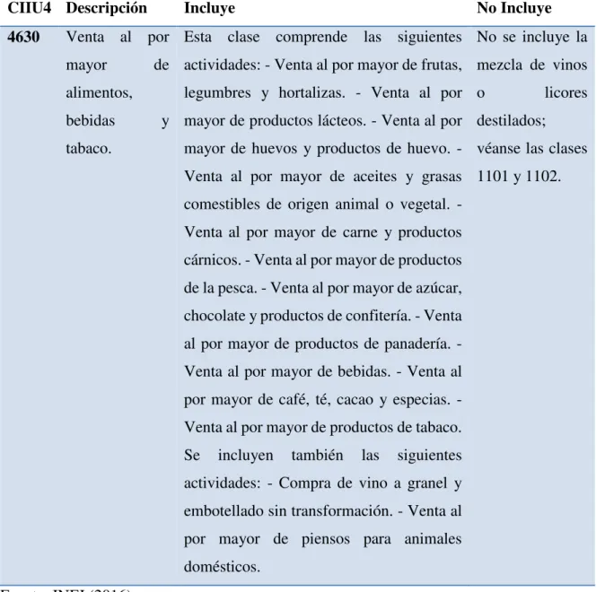 Tabla 2 DESCRIPCIÓN DEL CIIU 4630 