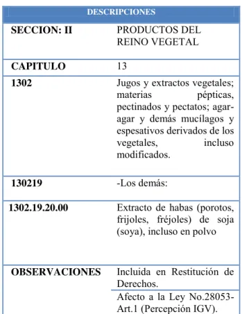 TABLA N° 6: Clasificación Arancelaria. 
