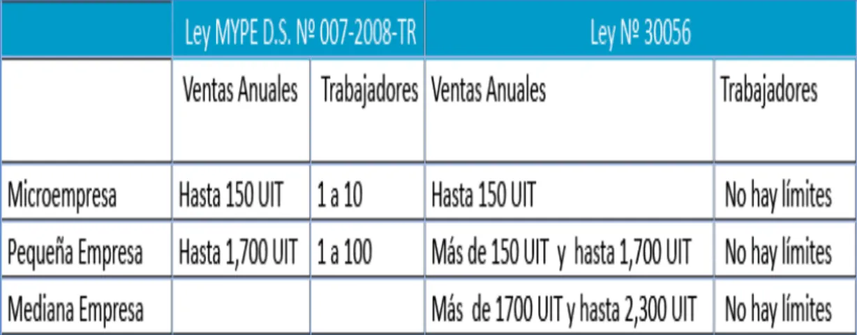 Tabla 4.Características de la Mype 