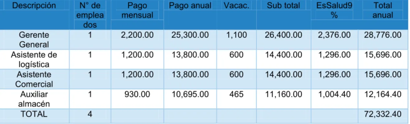 Tabla 7. Pago de Servicios a terceros 
