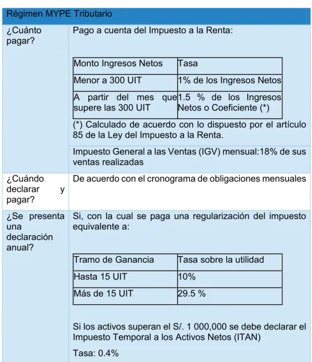 Tabla 9. Determinación de impuestos a declarar y pagar a la Sunat 