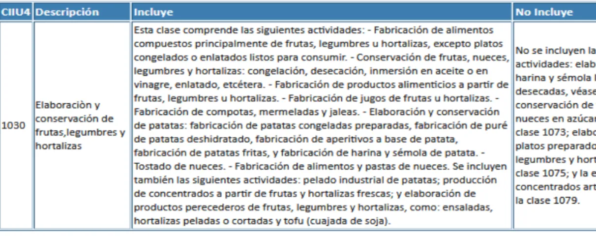 Tabla 2: Matriz EFE para la ubicación de oficinas 