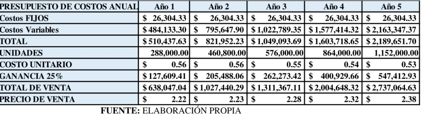 TABLA 8: COTIZACIÓN DE PRECIOS 