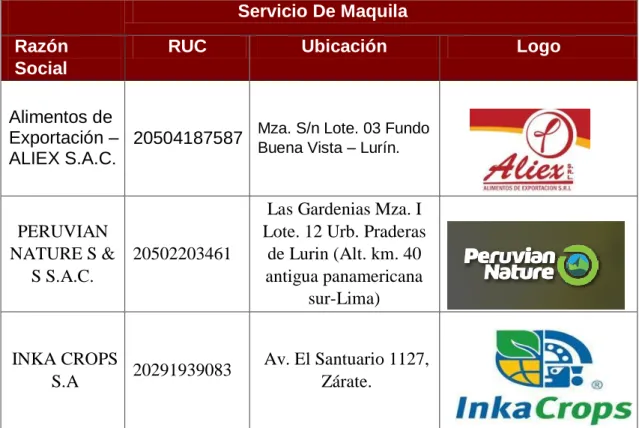 Tabla 20: Servicio de maquila de mermelada. 