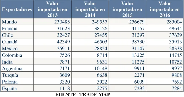 TABLA N°16  IMPORTACIONES DE MERMELADA EN ESTADOS UNIDOS 