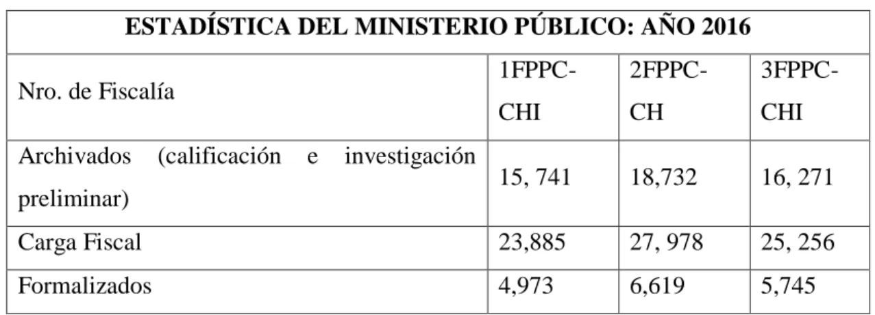 CUADRO Nro. 01: 