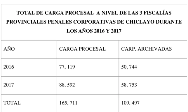 CUADRO Nro. 05: 