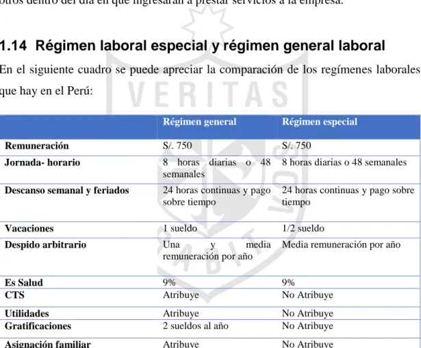 Figura N°  14: Cuadro comparativo de los Regímenes Laborales Especial y General  Fuente: Elaboración propia con base en SUNAT
