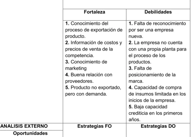 Tabla 5: Matriz FODA 