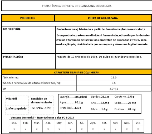 Figura 4 Ficha Técnica   Fuente: Elaboración propia 