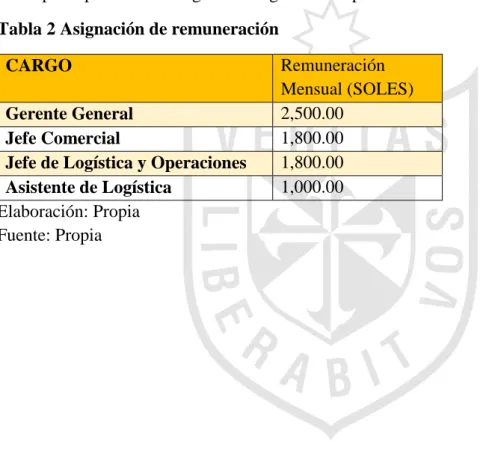 Tabla 2 Asignación de remuneración 