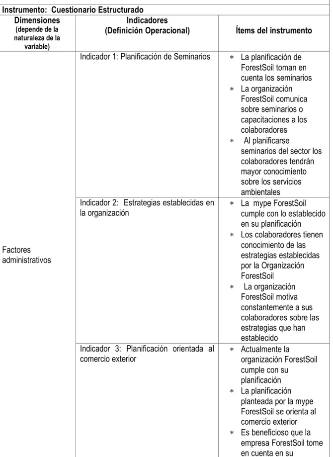 Tabla 2. Operacionalización de la variable 2   Variable:  Crecimiento Empresarial  