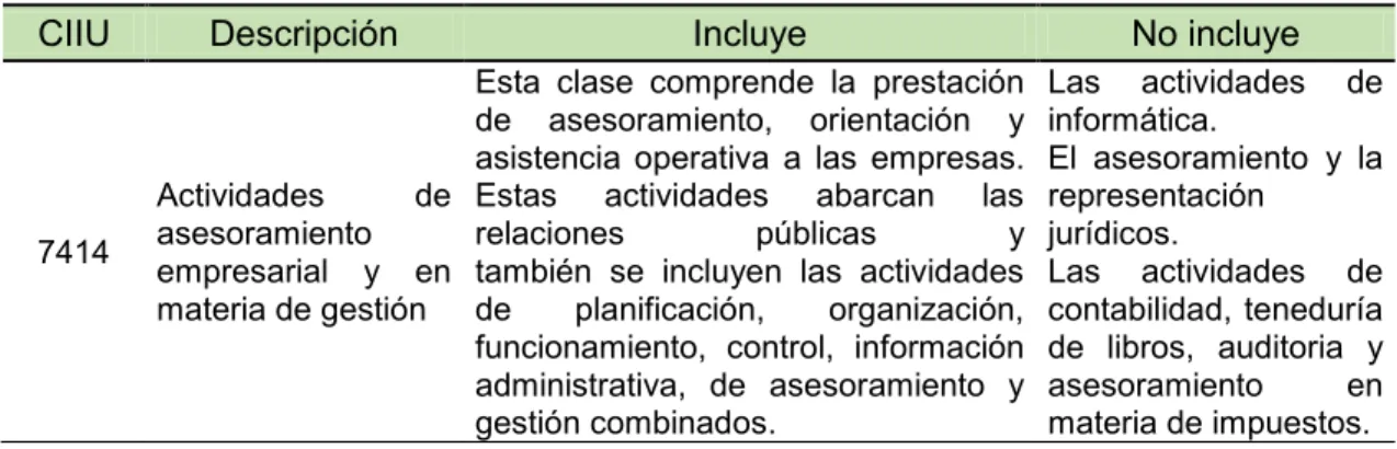 Tabla 1: Actividad principal del código CIIU  