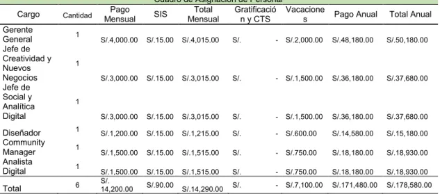 Tabla 5: Personal en planilla 