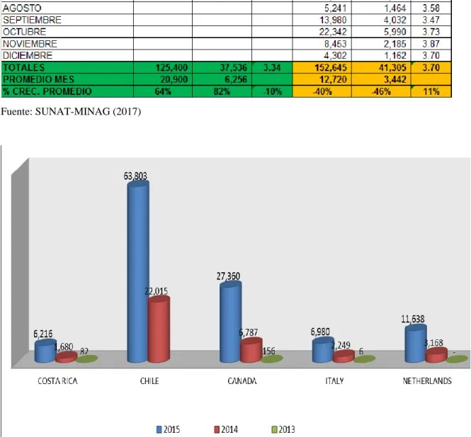 Gráfico 7 