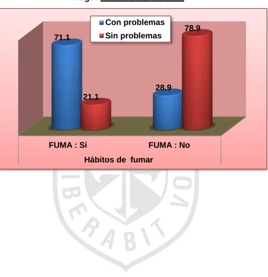 Gráfico  1Aa 