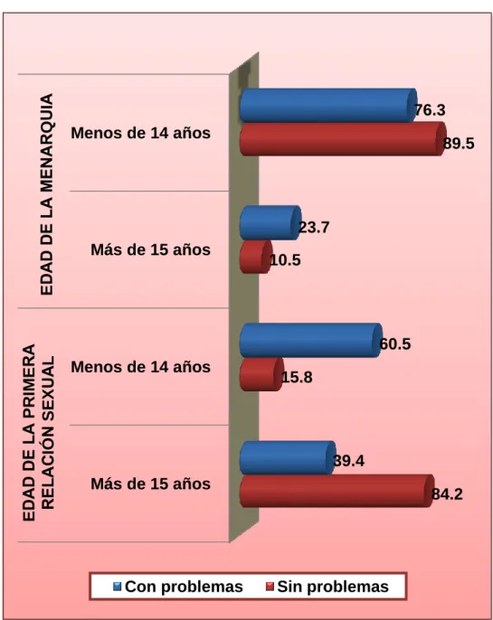 Gráfico 2A 