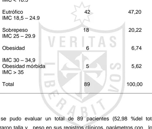 Tabla 7. Distribución del estado nutricional y estancia hospitalaria prolongada: 